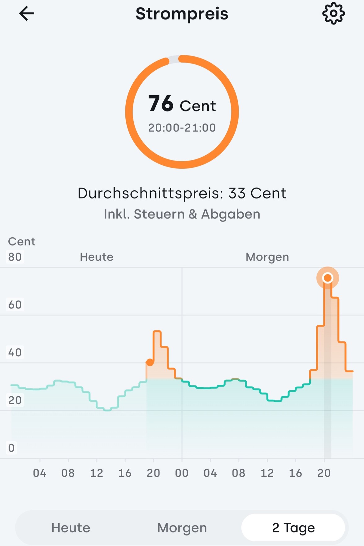 Strompreis morgen 20-21 Uhr: 76 Cent/kWh‽